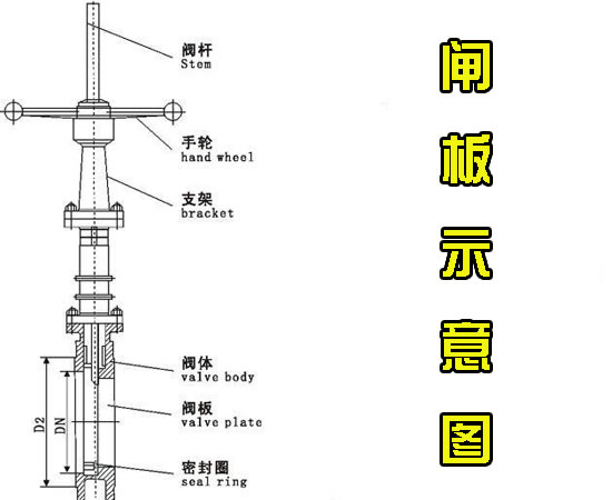 吊式圆盘给料机闸板 吊式圆盘给料机闸板