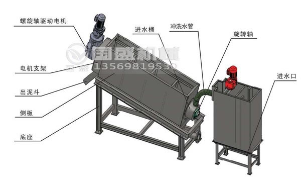 叠螺机技术参数 叠螺机技术参数