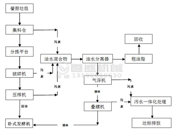 螺旋压榨机选用 螺旋压榨机选用