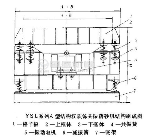 砂糖振动落砂机 砂糖振动落砂机
