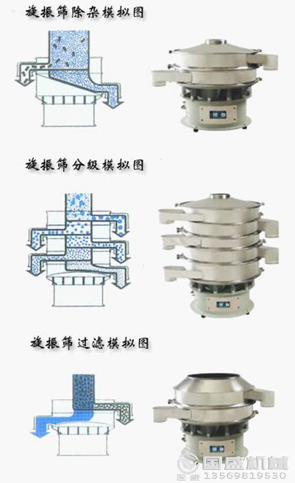 不锈钢红薯淀粉振动筛 不锈钢红薯淀粉振动筛
