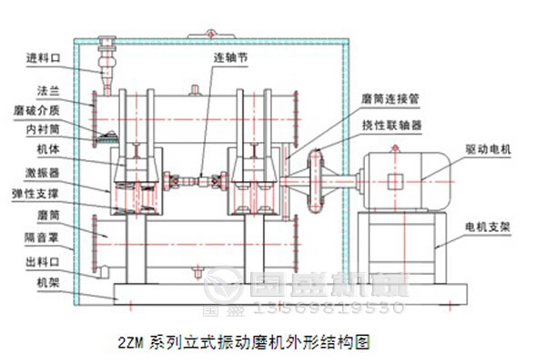 振动磨机过滤器 振动磨机过滤器
