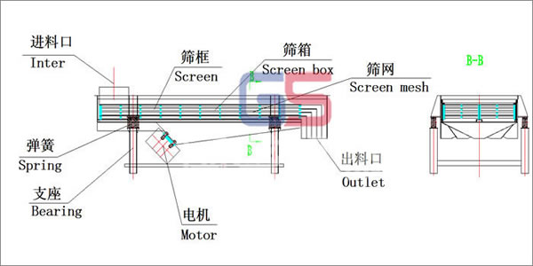 振动筛生产图片 振动筛生产图片